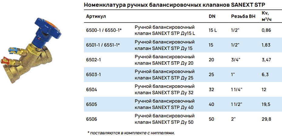 Номенклатура ручных балансировочных клапанов SANEXT STP